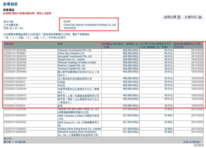  私募基金摩予渡强势入主，CGII HLDGS股权格局生变；李军、宋佳骏、陈天易即将掌舵董事会。 股票财经