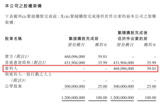  私募基金摩予渡强势入主，CGII HLDGS股权格局生变；李军、宋佳骏、陈天易即将掌舵董事会。 股票财经