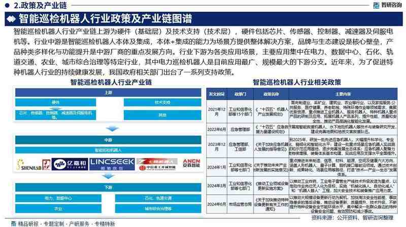  深耕工业数字化：智能巡检机器人迈向价值增长新周期 IT技术