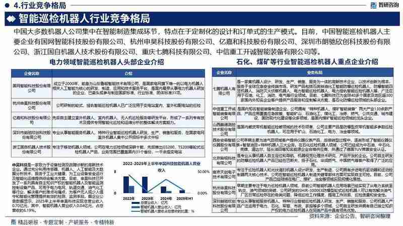  深耕工业数字化：智能巡检机器人迈向价值增长新周期 IT技术