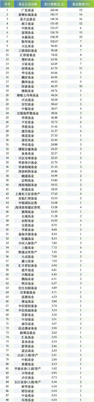  财富锦囊：2026年基金发行数据背后的红利获取指南 股票财经