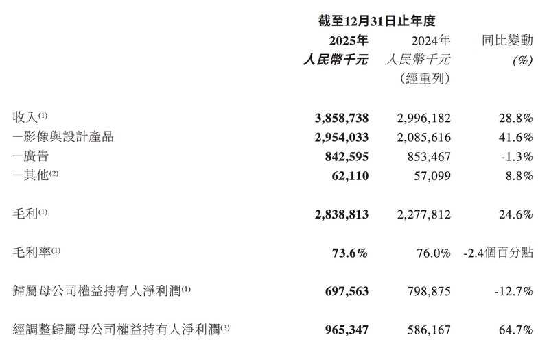  揭秘AI幻象：大模型吞噬论背后的真实生存博弈与破局之道 企业服务