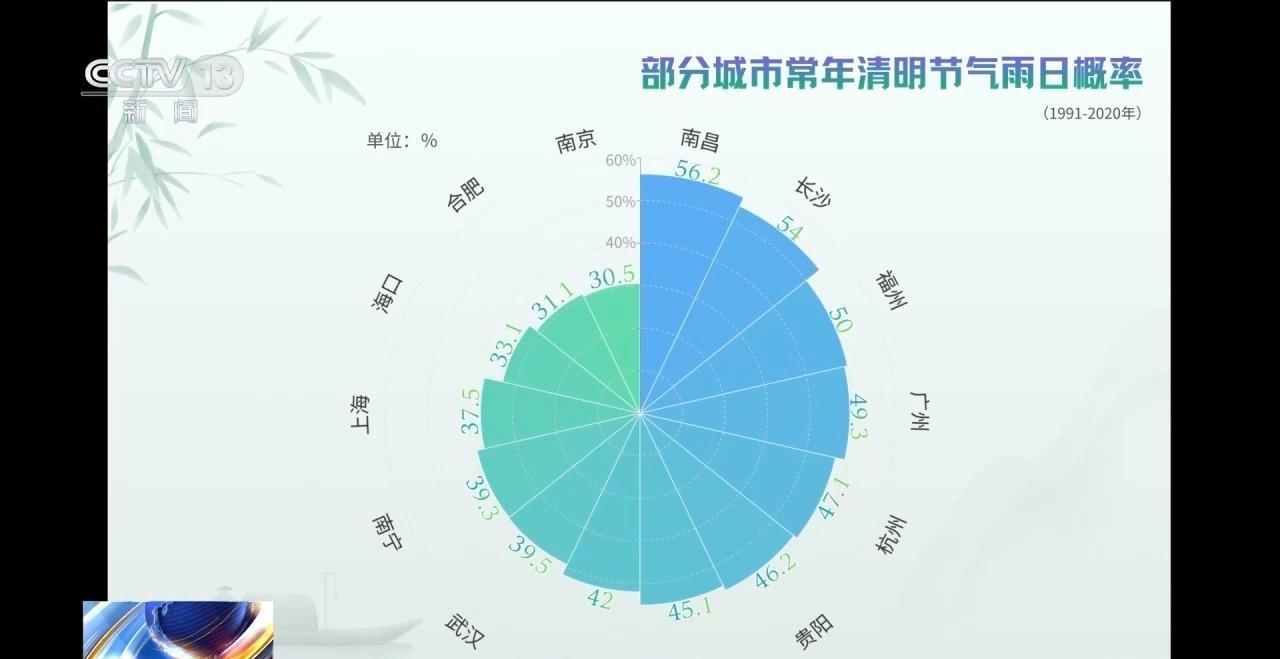  民谚误读：清明种瓜点豆并非农业万能定律 IT技术