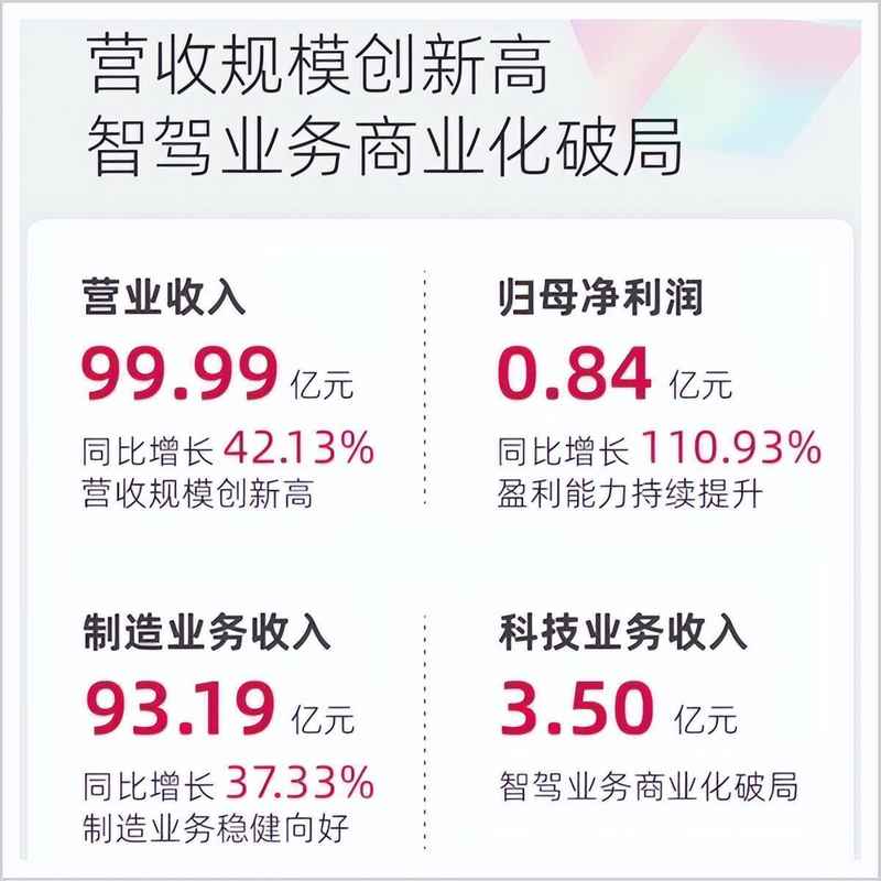  【2025-2026 产业风向】智能驾驶赛道的商业化破局与路径演进 IT技术