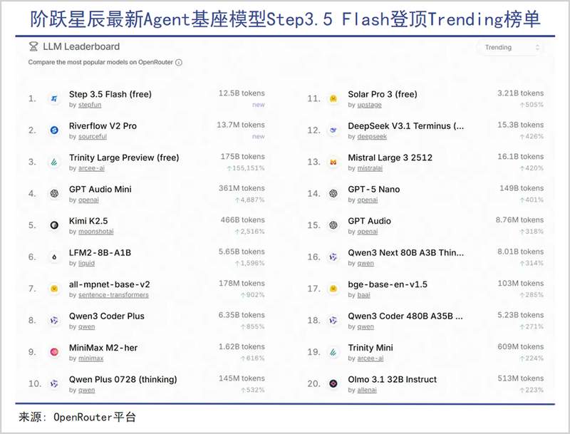  【2025-2026 产业风向】智能驾驶赛道的商业化破局与路径演进 IT技术