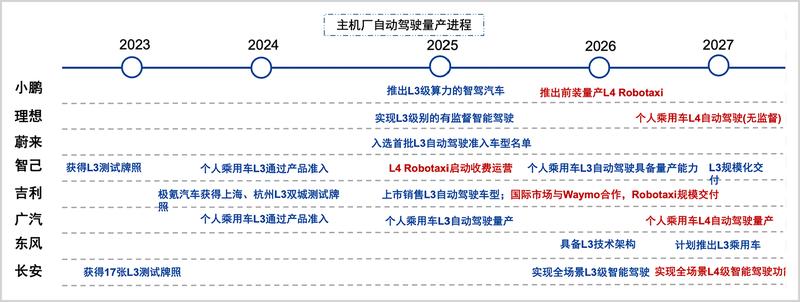 【2025-2026 产业风向】智能驾驶赛道的商业化破局与路径演进 IT技术