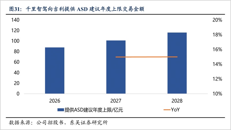  【2025-2026 产业风向】智能驾驶赛道的商业化破局与路径演进 IT技术