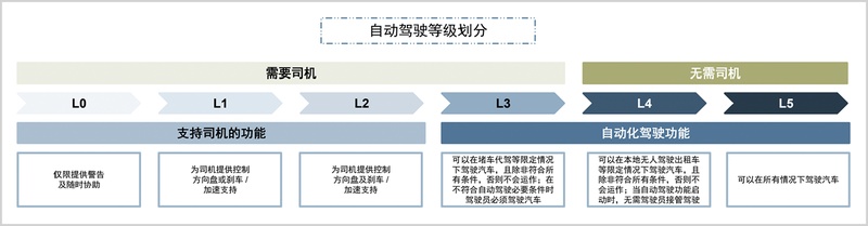  【2025-2026 产业风向】智能驾驶赛道的商业化破局与路径演进 IT技术