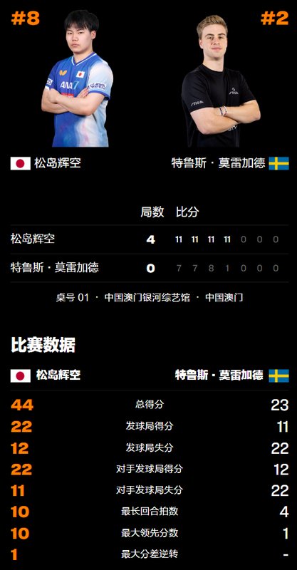 新旧交替的逻辑:从澳门世界杯看乒坛格局的演变趋势 体育新闻