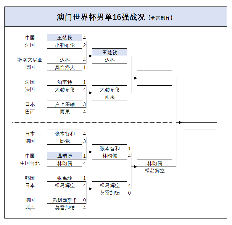 新旧交替的逻辑:从澳门世界杯看乒坛格局的演变趋势 体育新闻