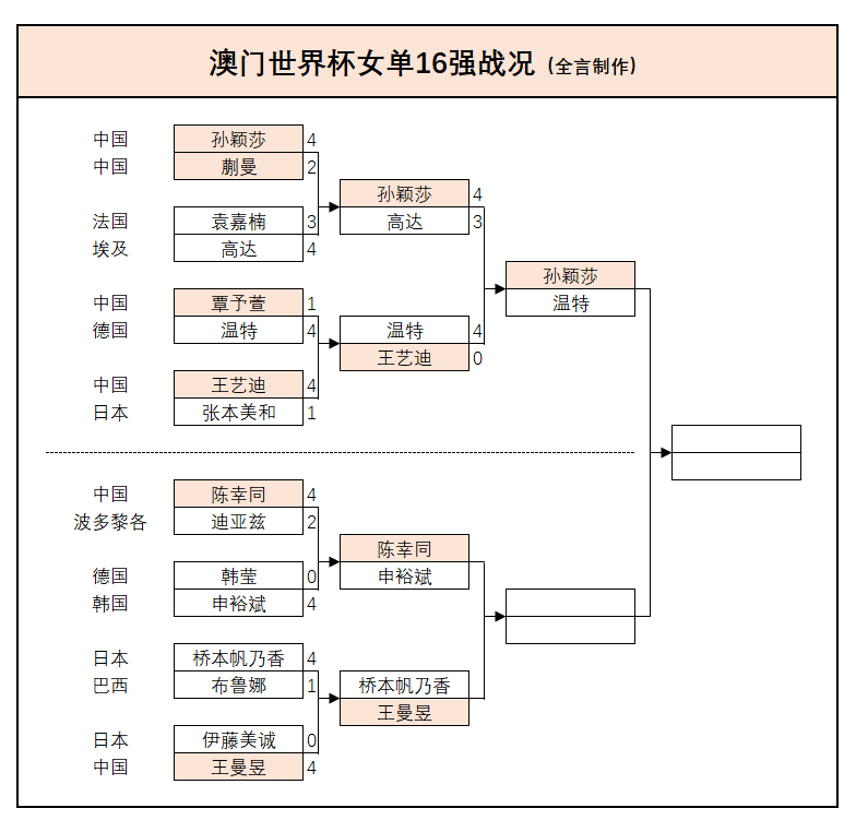 新旧交替的逻辑:从澳门世界杯看乒坛格局的演变趋势 体育新闻