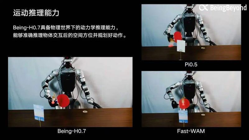  从H0.5到H0.7：BeingBeyond如何用人类视频数据撬动具身智能范式革命 IT技术
