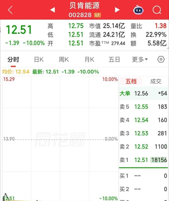  A股分化行情下的油气开采板块：从6.5%重挫看周期股投资逻辑 股票财经