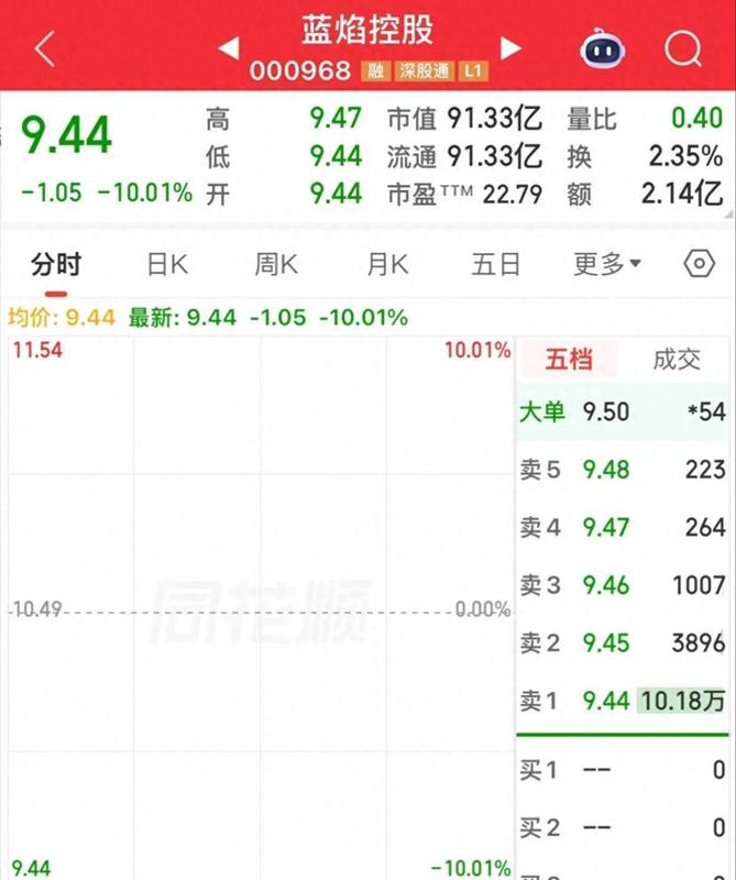  A股分化行情下的油气开采板块：从6.5%重挫看周期股投资逻辑 股票财经