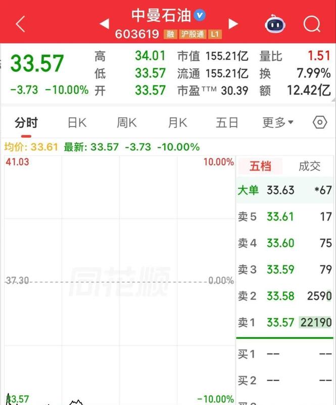  A股分化行情下的油气开采板块：从6.5%重挫看周期股投资逻辑 股票财经