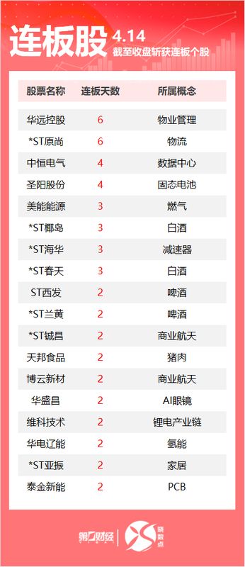  【数据洞察】A股连板股生态解码：73只涨停背后的市场逻辑与实战法则 股票财经