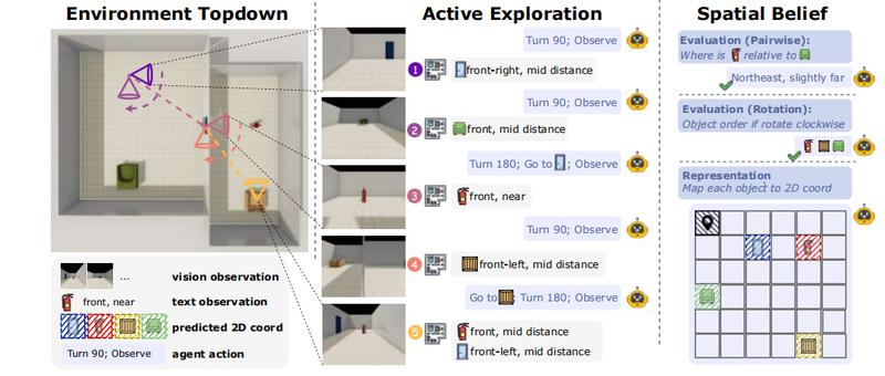  《空间理论评估框架发布：当AI的认知地图遭遇三岁孩童困境 IT技术