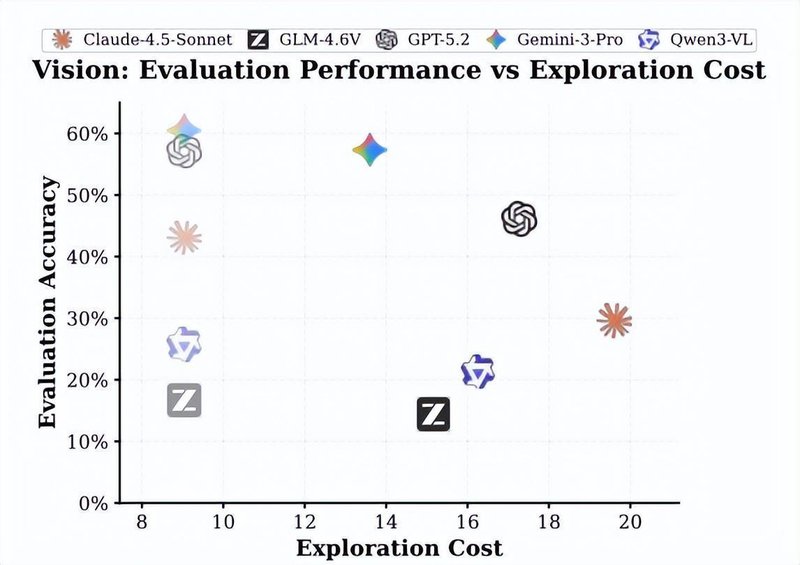  《空间理论评估框架发布：当AI的认知地图遭遇三岁孩童困境 IT技术