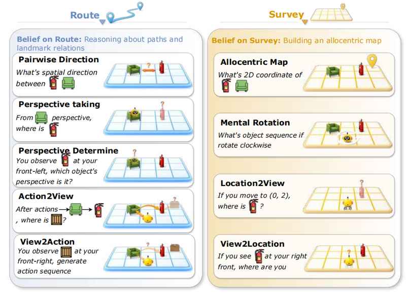  《空间理论评估框架发布：当AI的认知地图遭遇三岁孩童困境 IT技术